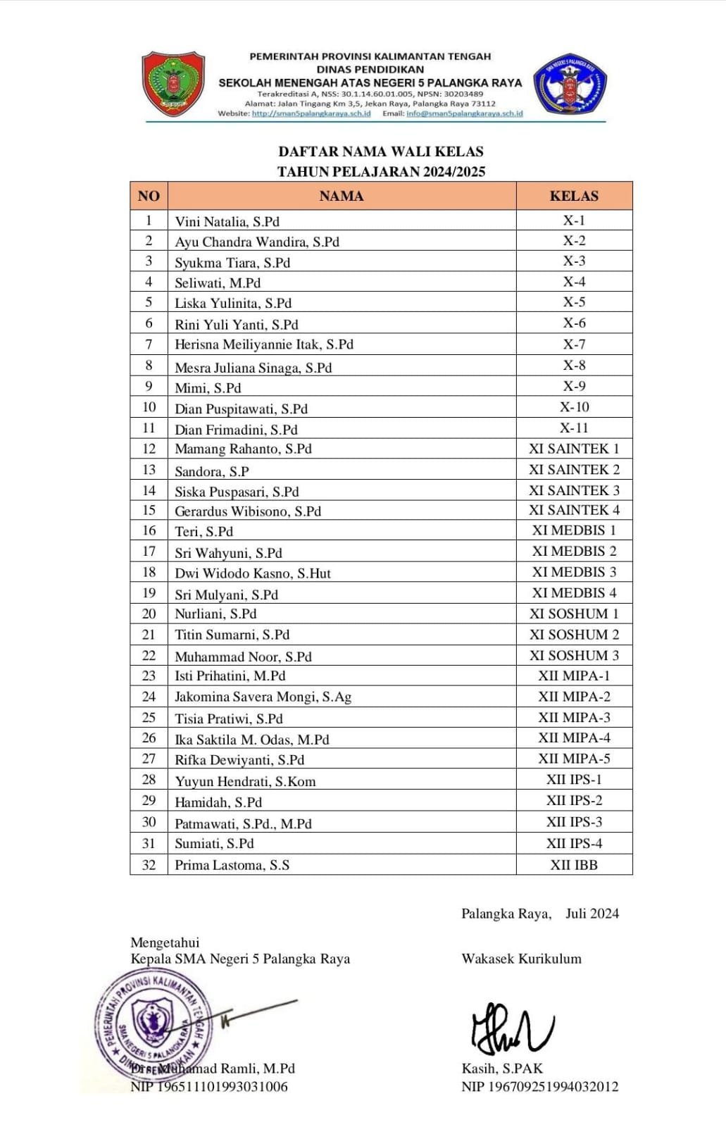 Daftar Nama Wali Kelas 2024/2025